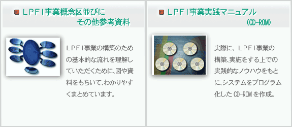 LPFI Ƥ̤ߡ纬